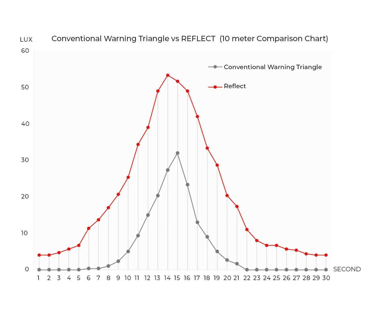 Reflect-Graph1
