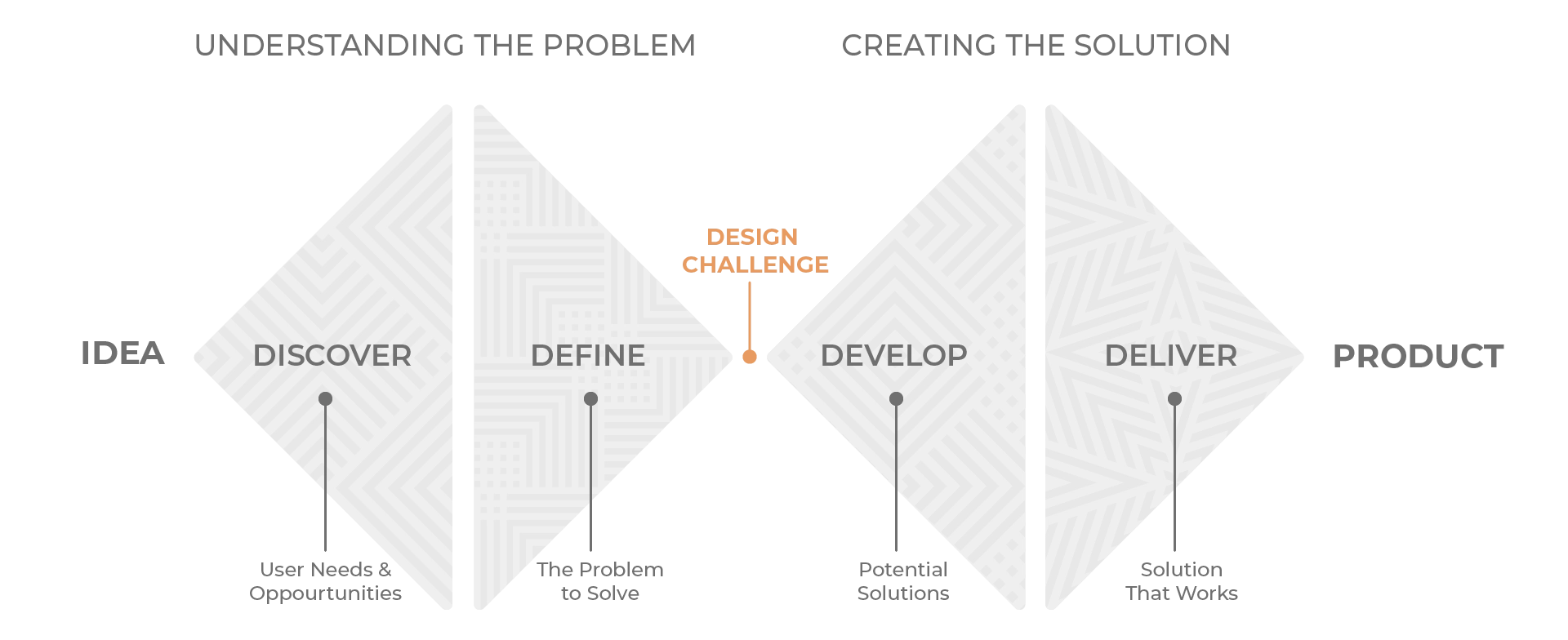 Design Diagram
